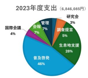 2023年度支出内訳